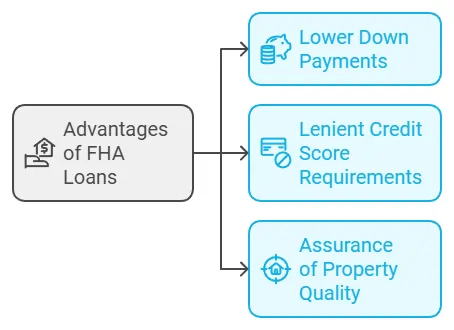 Advantages of FHA Loans